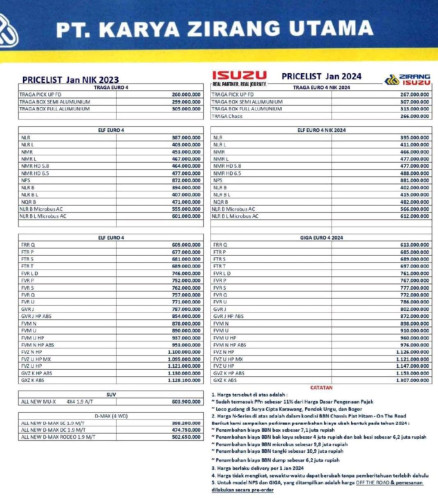 Price List Isuzu Garut